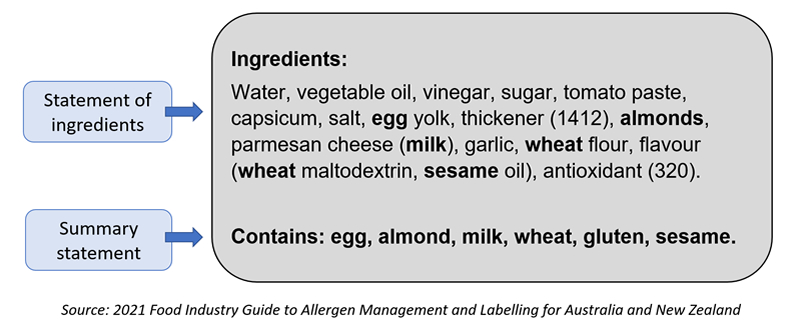 food label summary